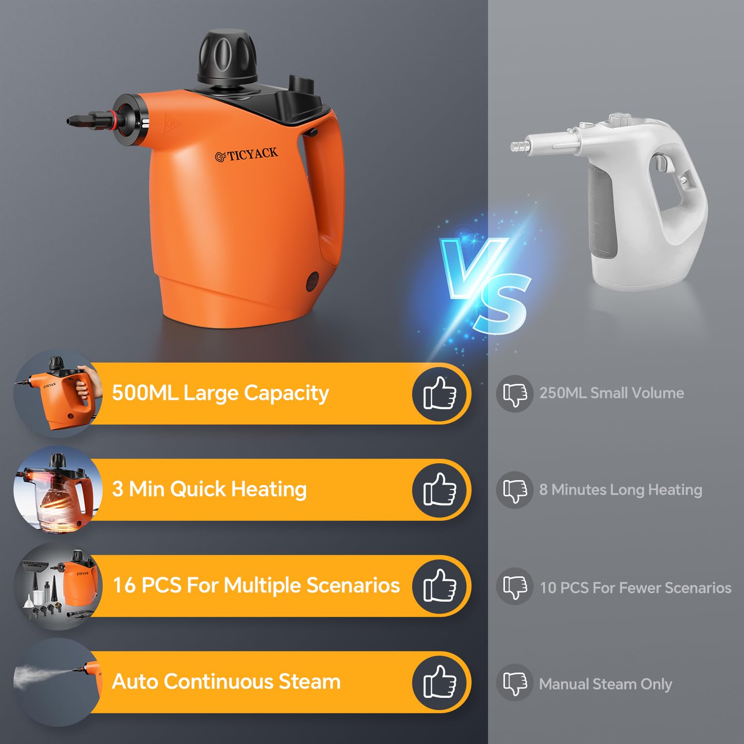 TICYACK Handheld Steam Cleaner, Steam Cleaner with 16 PCS